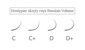 Wimpernfächer Russian Volume 2D