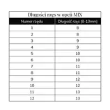 Russian Volume Wimper 5